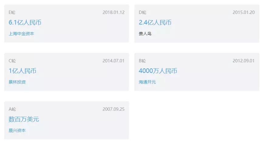 虎扑融资,虎扑e轮融资