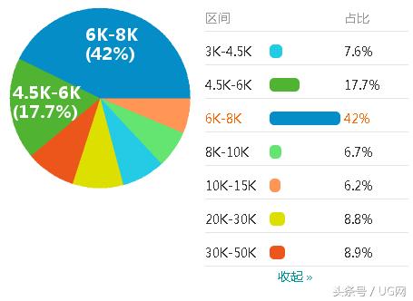 模具设计工程师大概薪资,模具设计毕业后就业薪资是多少