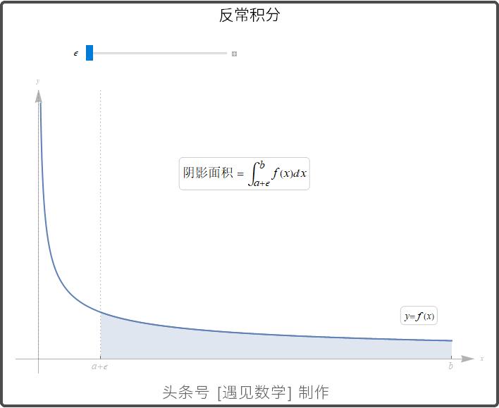 借助68段动画以可视化方式来学习高等数学,掌握微积分