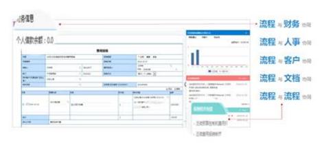 费控系统如何与财务对接,费控预算系统