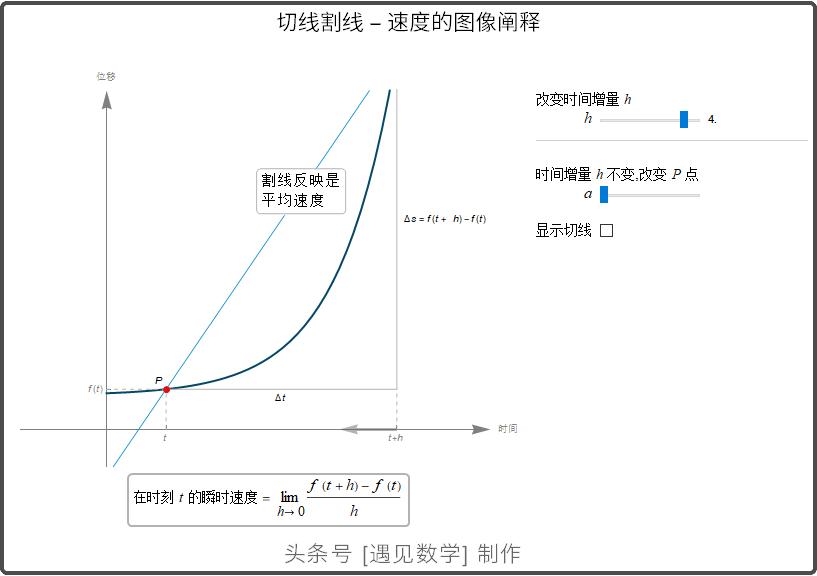 借助68段动画以可视化方式来学习高等数学,掌握微积分