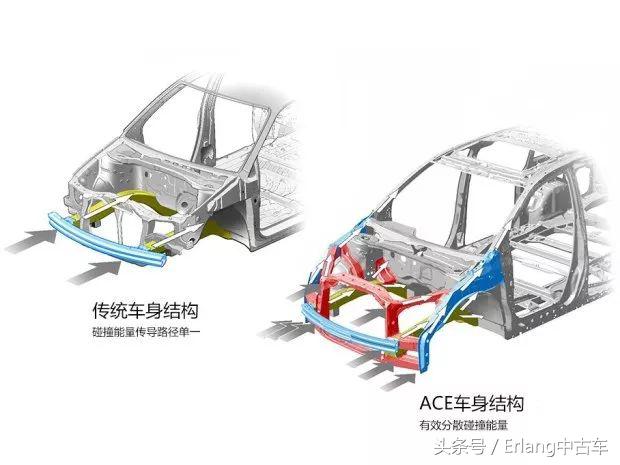 acuramdx是什么车,新一代美版讴歌mdxacura新旗舰