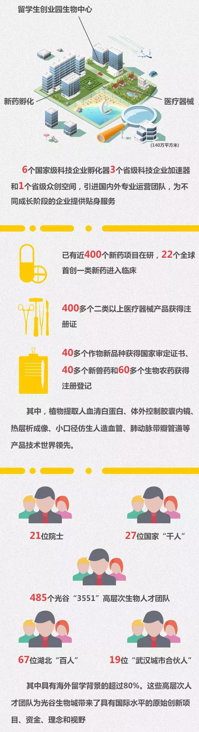 助力健康中国方案,助力健康中国2030