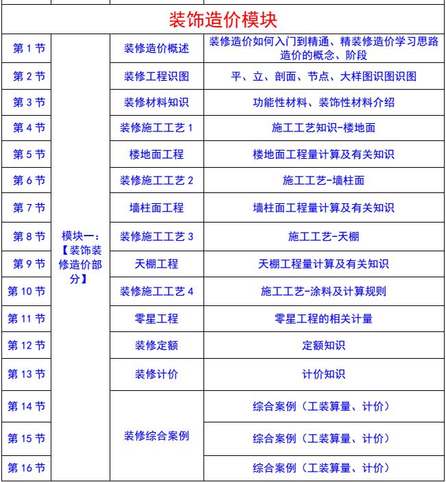 装饰造价的行业前景和学习的系统分析必看