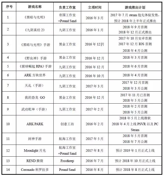 历时六年、四度冲刺上市，这一次蜗牛能否顺利踏上资本市场？