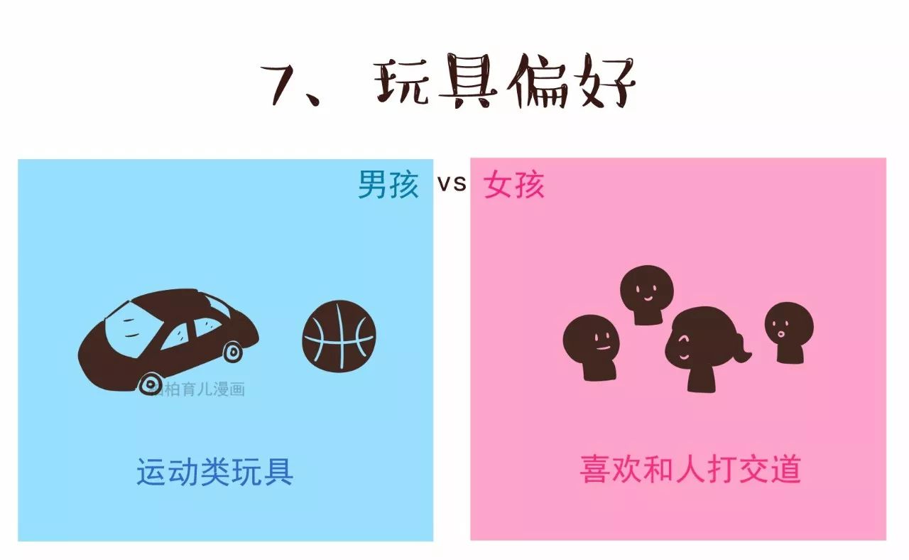 男女大脑结构不同点包含哪些方面,男女大脑构造差异图