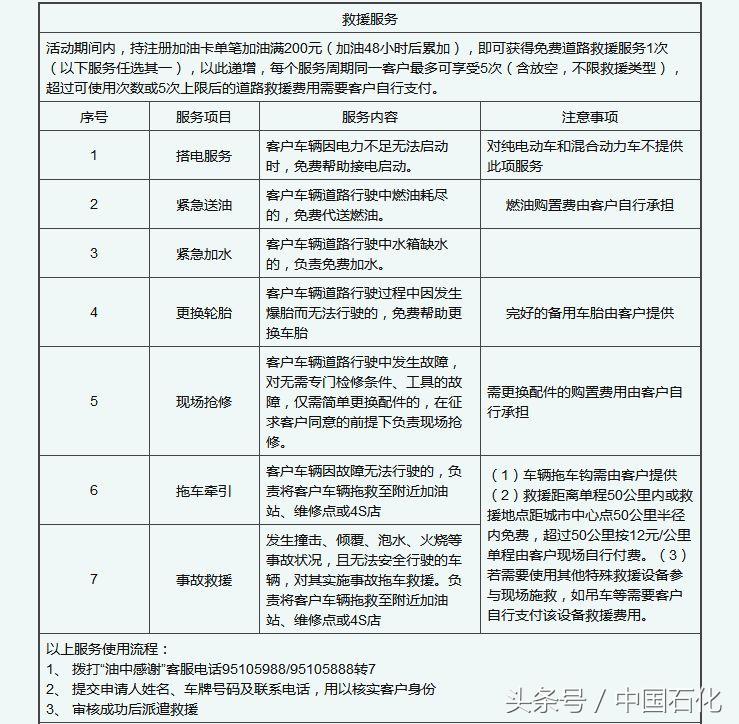 免费送加油卡背后盈利模式,加油卡免费送怎么做
