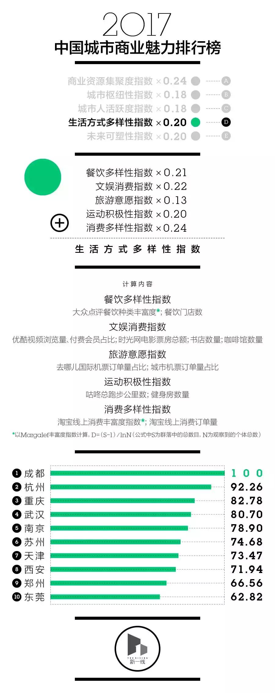 乌鲁木齐一线二线三线城市,乌鲁木齐被评为二线城市了吗