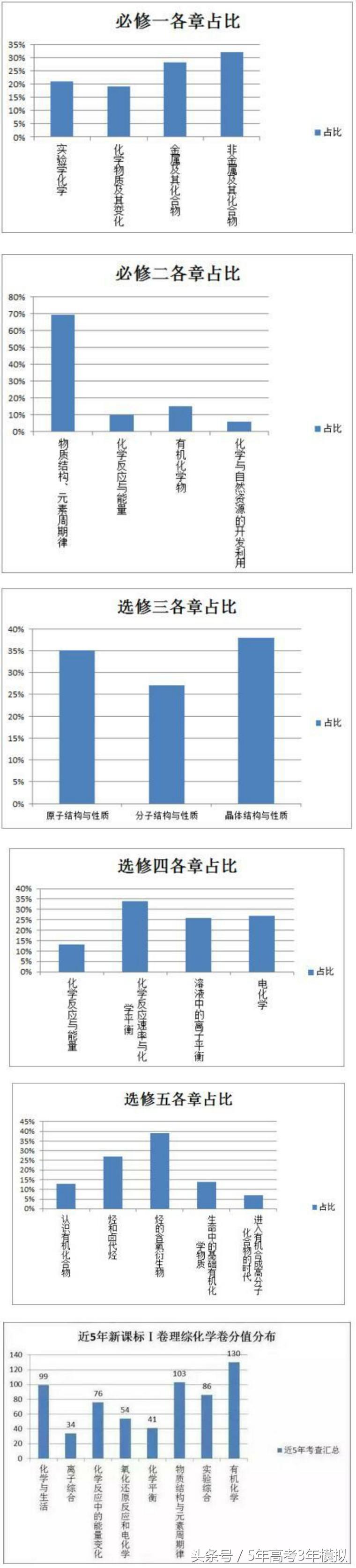 高考理综100分答题技巧,高考理综如何突破260