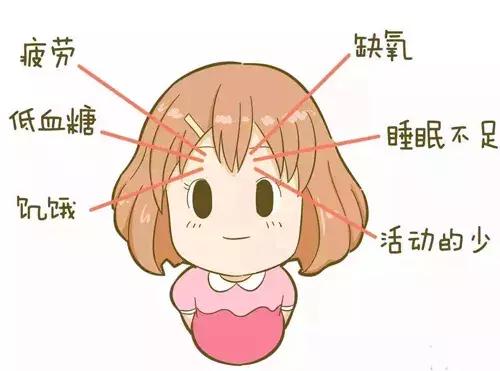 早孕期间头痛,孕期头痛怎么办最有效越睡觉越痛