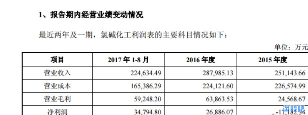 纳（钠）尼（锂）？兰太实业上涨空间这么大