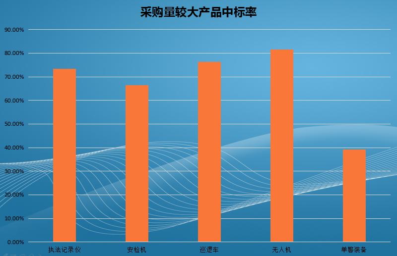 北京市公安局警用装备招投标,警用装备投标管理最新规定