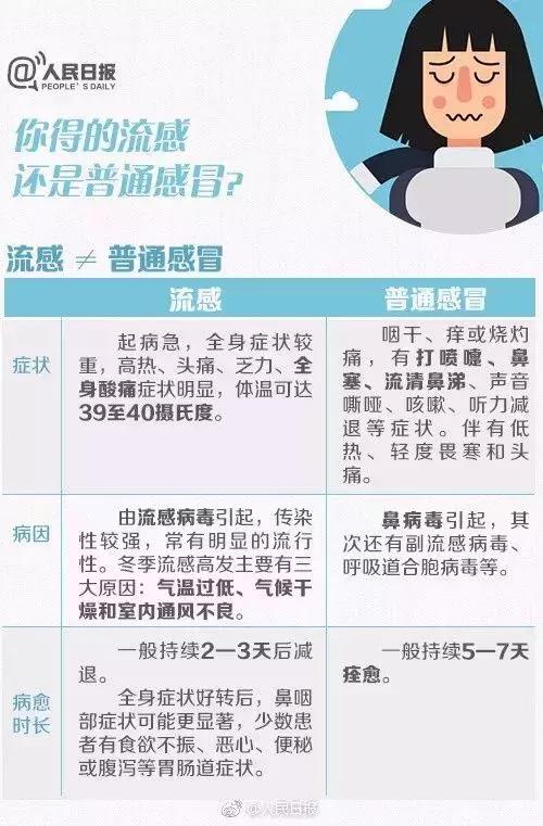 兰州疫情高发期是哪一年,兰州这几天的传染病