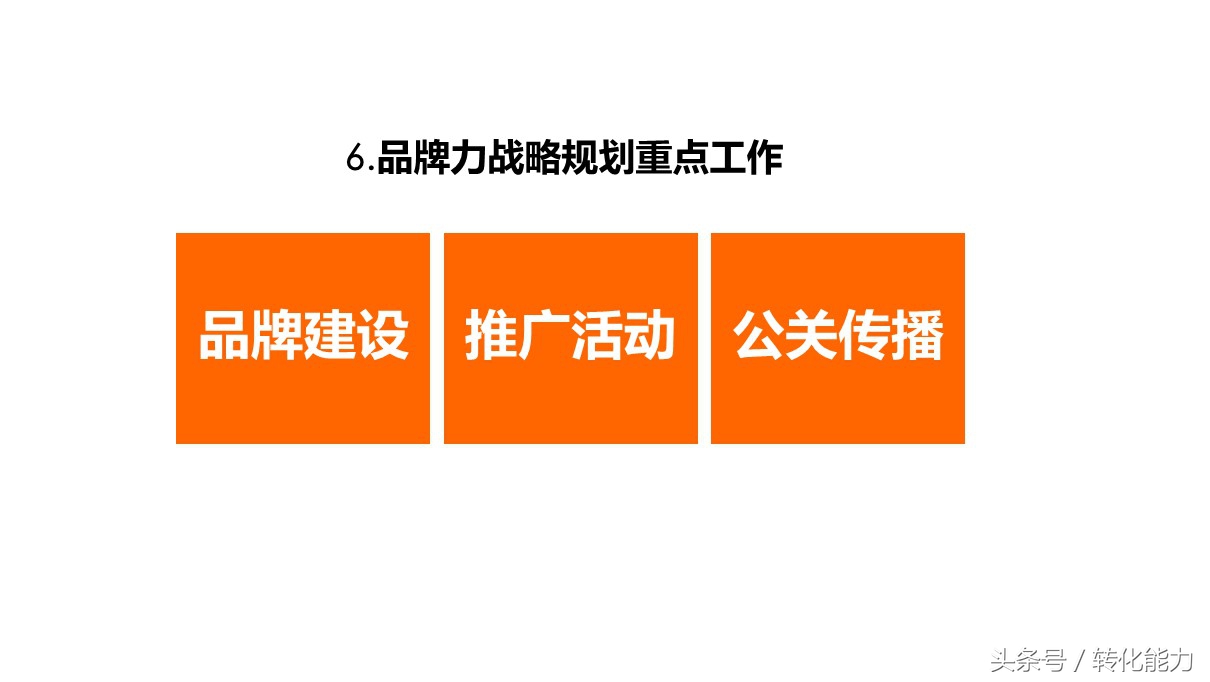 品牌战略规划营销活动汇报ppt模板,品牌年度营销方案ppt模板下载