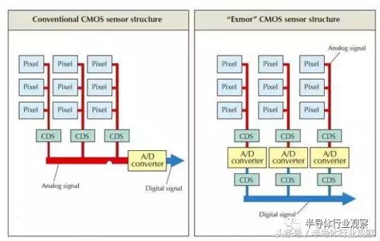 索尼最新型图像传感器,索尼图像传感器等级对照表