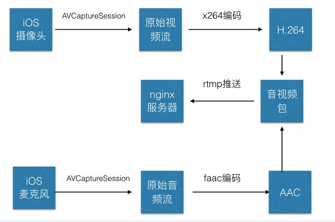 前端h5接单价格,h5直播的前端实现方式
