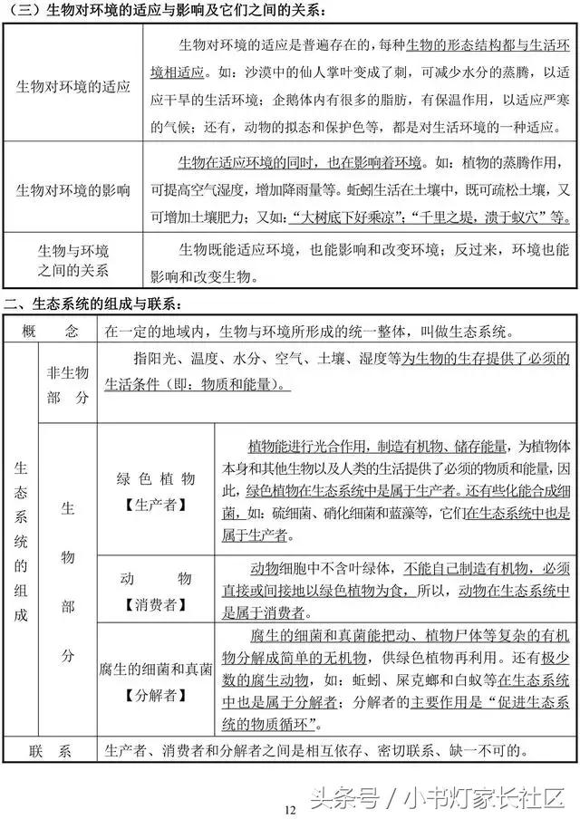 中考生物知识点总复习,中考生物复习要点最新版