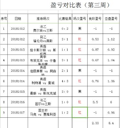 2020竞彩2串1每日推荐,竞彩今日2串1实单推荐