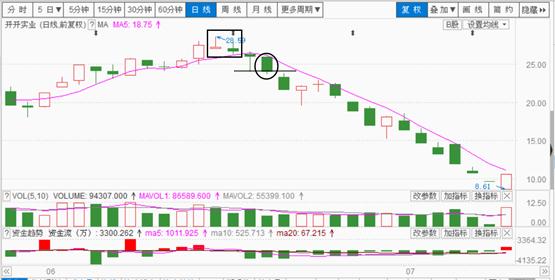 八卦战法之反弹,太极八卦战法