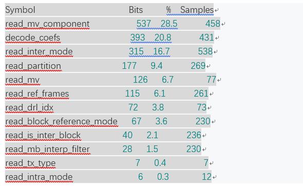 在浏览器中分析AV1码流