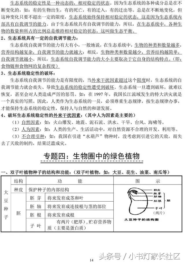 中考生物知识点总复习,中考生物复习要点最新版