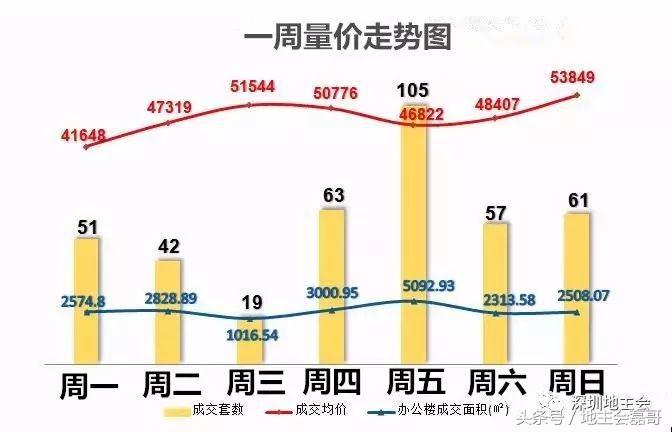 「周」2018年1月9号1月15号