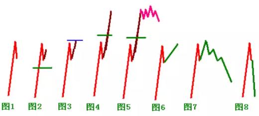 期货日内追强势技巧,期货短线必胜口诀