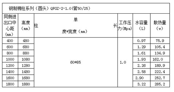 暖气片规格gz600,gz505暖气片多少钱
