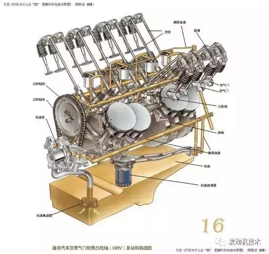 汽车动力参数讲解,汽车知识动力配置详解