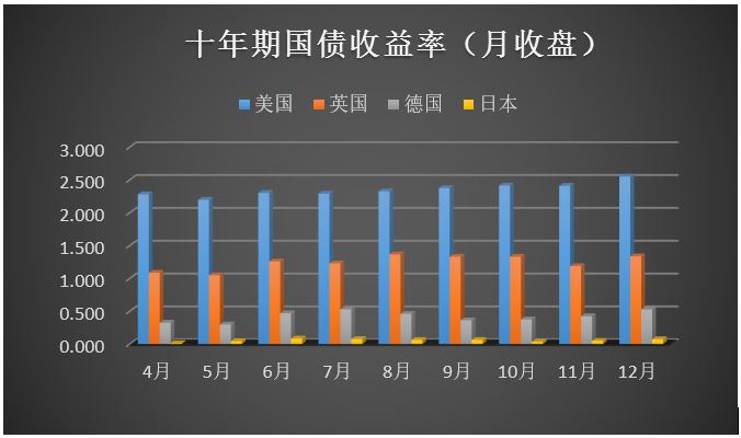 2024全球基金投资,2019年全球投资周报