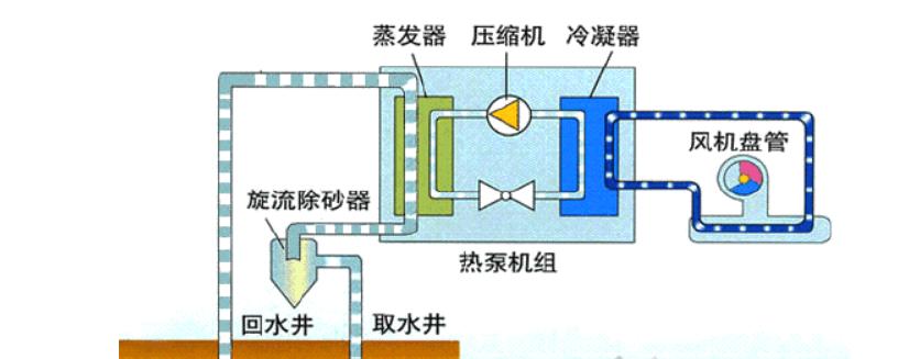 地源热泵取暖系统的工作原理,地源热泵和空气能原理一样吗