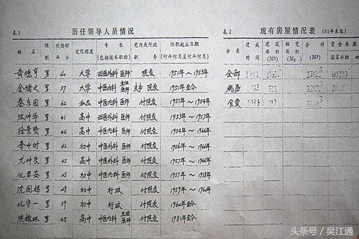 吴江名老中医名单,吴江名中医金跃德