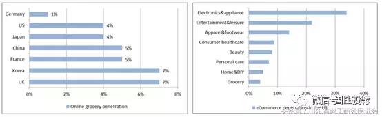 中国生鲜电商现状与发展前景研究,中国生鲜电商行业发展趋势研究