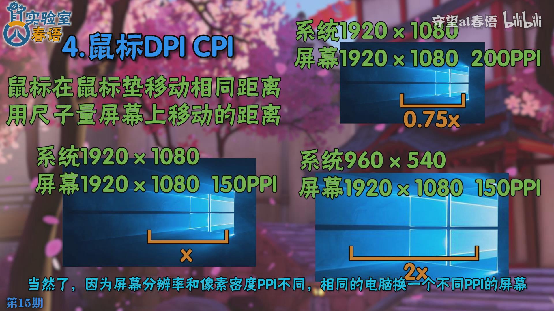 春语实验室15：DPI与CPI是什么？灵敏度视场角等术语详解（上）