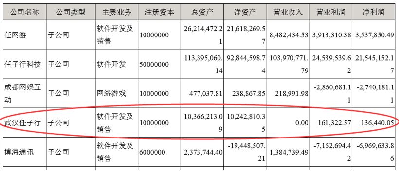 网安龙头任子行跌落神坛，证监刀下留人难改颓势
