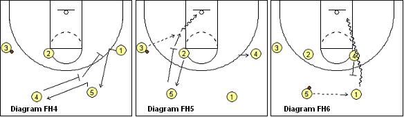 篮球教练证应该从哪个等级开始考,想考篮球教练证应该学什么