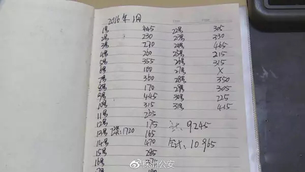 超市收银员一个月3000块钱,超市收银员2300