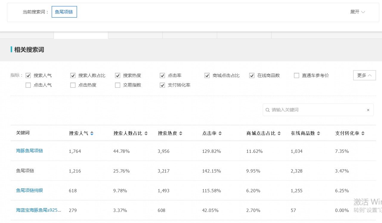 淘宝怎么做标题搜索流量高,淘宝创意标题怎么写吸引人