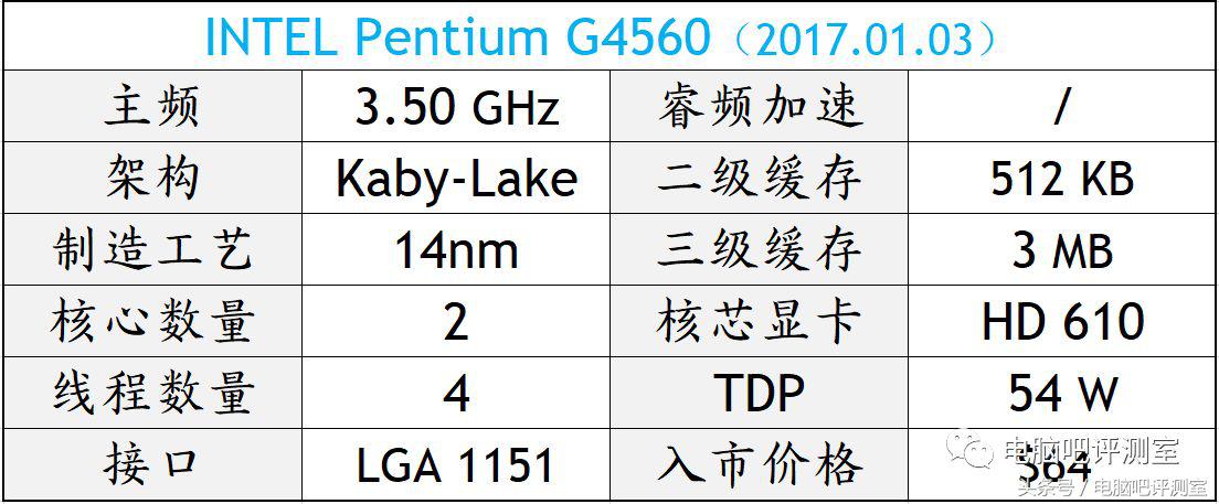 盘点2017年度十大最热门处理器型号