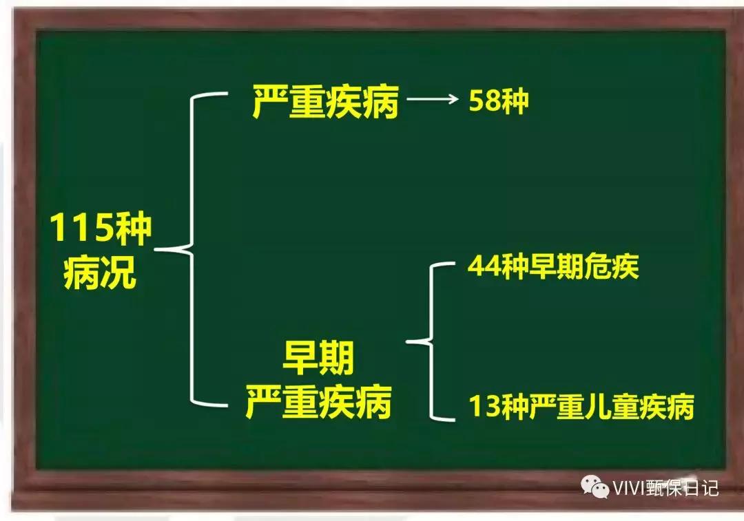 香港保诚友邦重疾险,香港友邦重疾险的优缺点