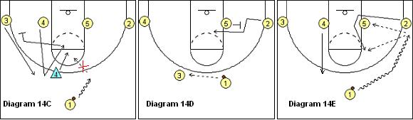 考篮球教练员资格证需要看啥,篮球教练员初级证有考的必要吗