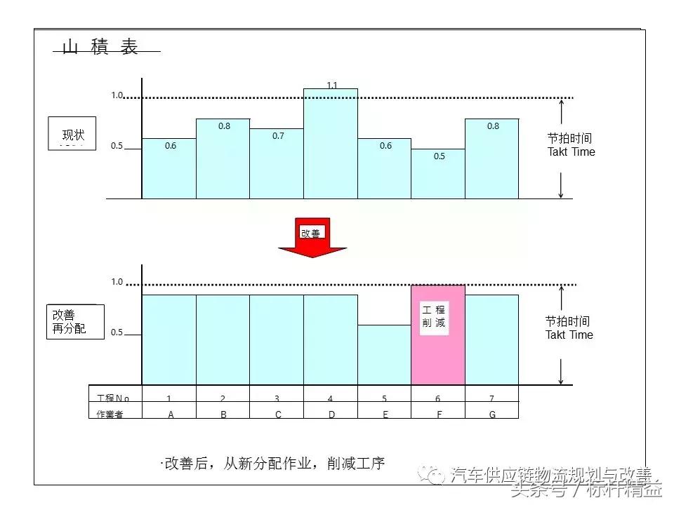 丰田实时物流,丰田物流生产模式
