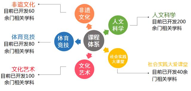 共赢未来共享机遇,贵州数字化智慧教育前景