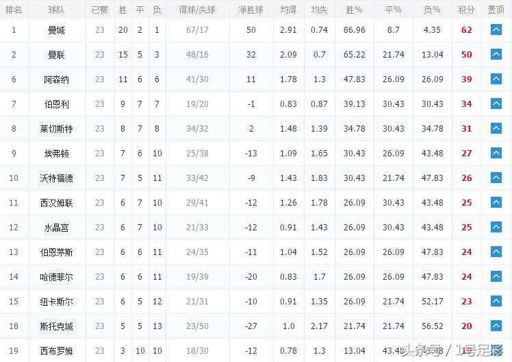 胜负彩任九最新开奖结果,胜负彩18100期任九开奖结果