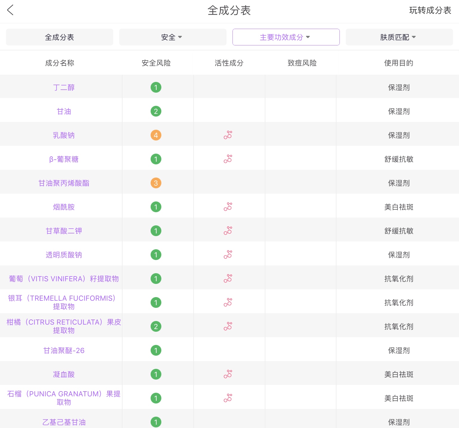 相宜本草红石榴水补水保湿,相宜本草红石榴鲜活亮白测评