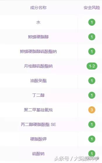 冬季护手霜保湿效果好,护手霜保湿滋润排行榜