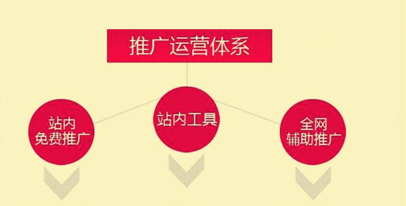 淘宝店铺怎么推广获取流量,淘宝怎么推广流量和销量