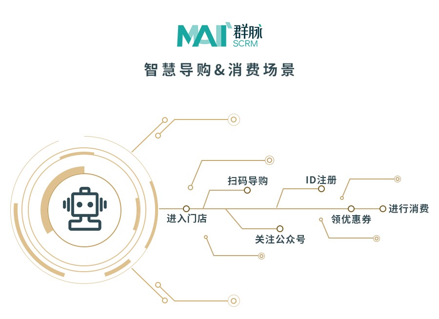 群脉车传利：2018微信小程序、AI、AR将植入Martech市场规模持续扩大
