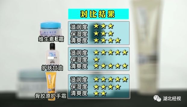 维生素e甘油哪个保湿效果最好,甘油维e保湿