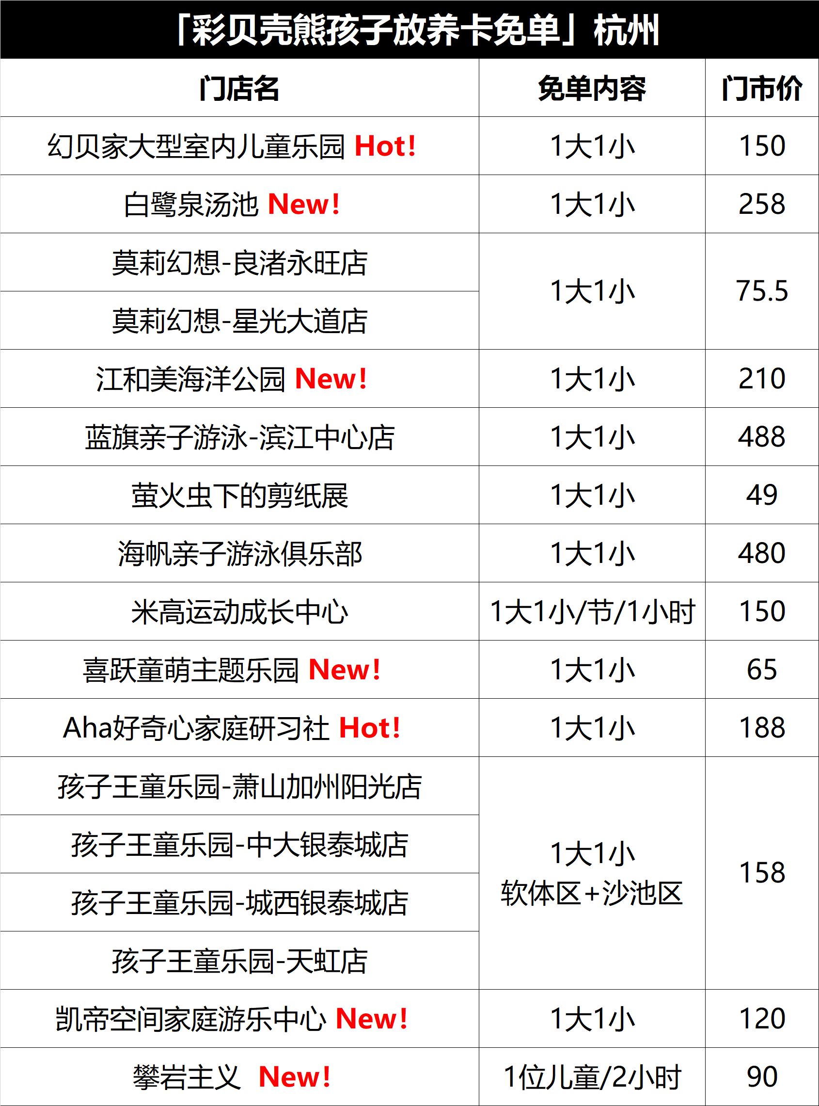 家里有小孩的注意！亲子畅玩卡杭州首次开办~华东100+家亲子乐园，海洋馆，泡温泉，游泳，攀岩……玩个遍不花钱